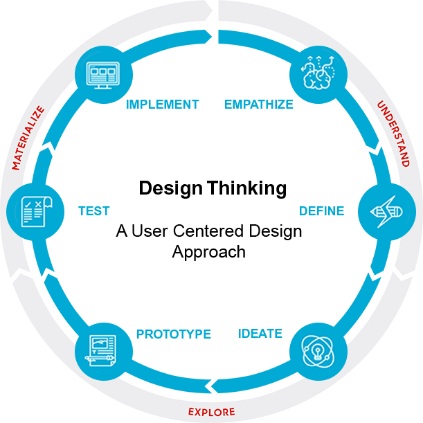 our process image